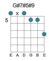 Guitar voicing #0 of the G# 7#5#9 chord